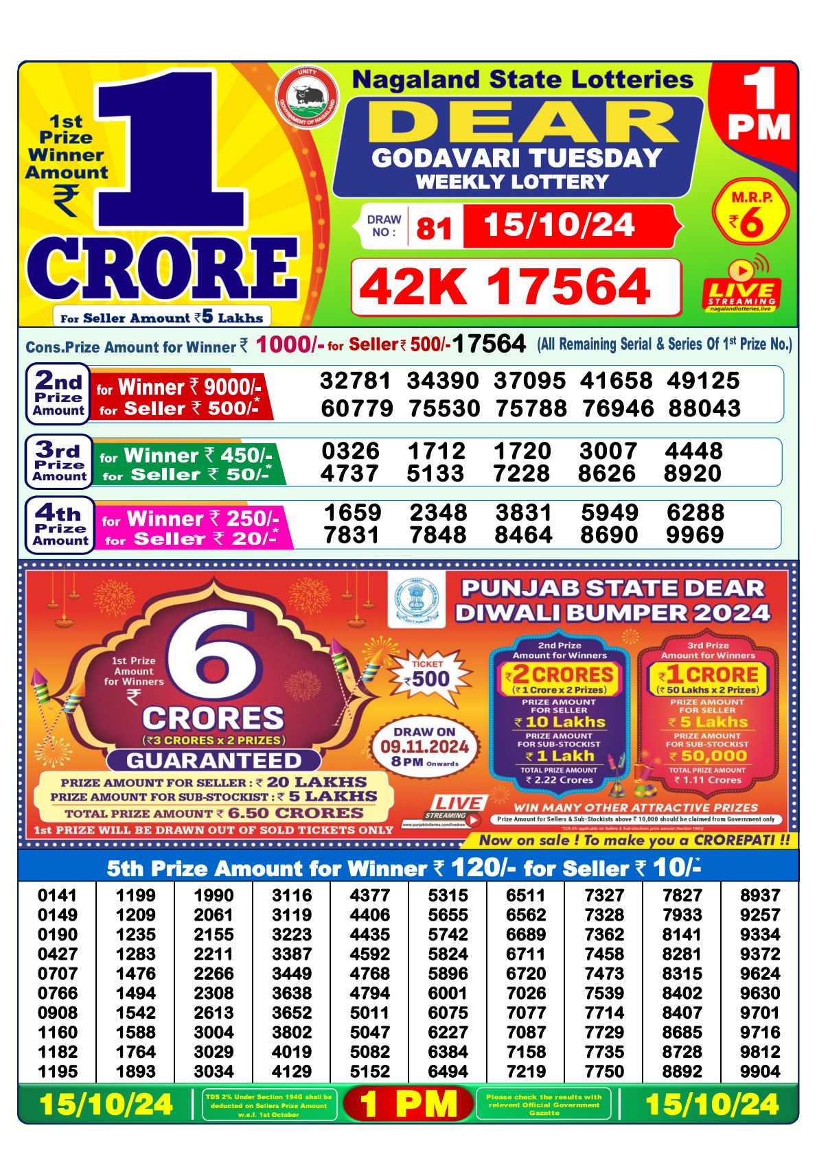 Today's Dear Lottery result chart for 1:00 PM.