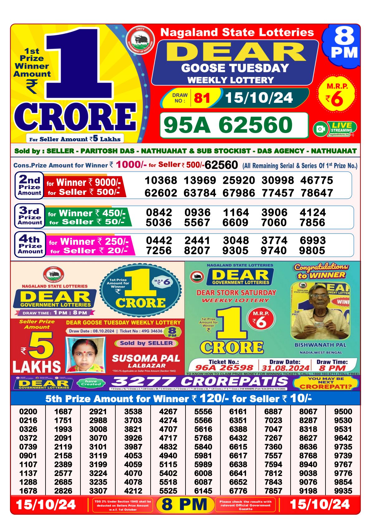 8:00 PM Dear Lottery Chart for today.