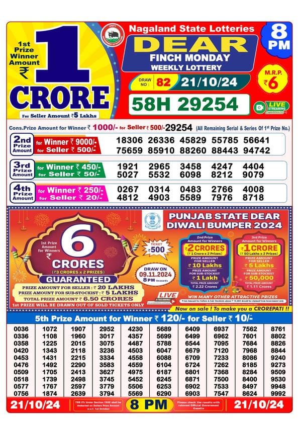 8PM Dear Lottery chart result for yesterday.
