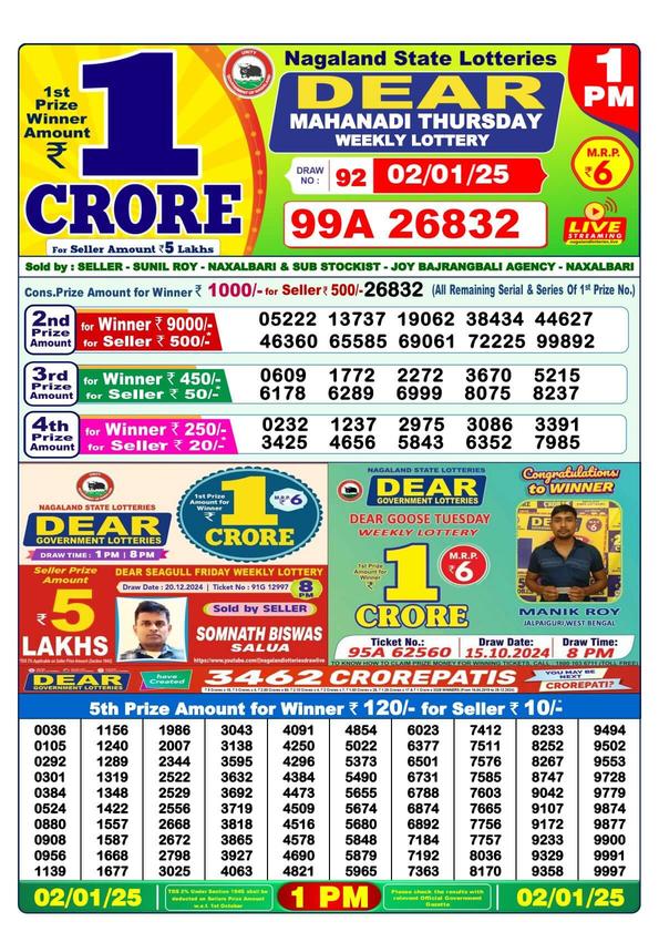 1PM Dear Lottery chart for today.